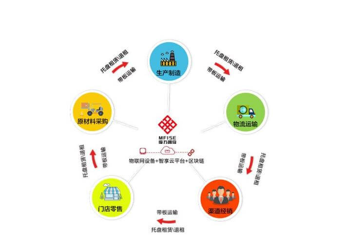 网站开发用到哪些技术
