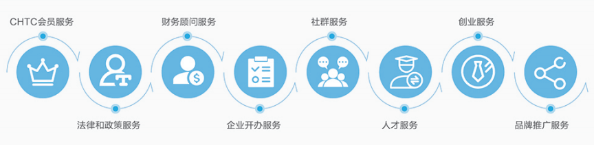 网站开发需要学什么专业