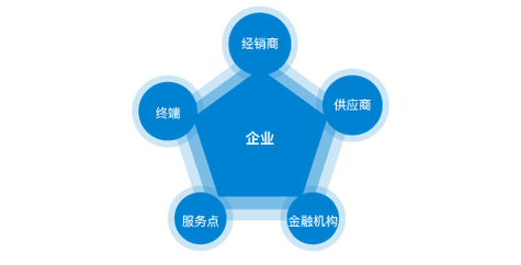 网站开发合作协议怎么写