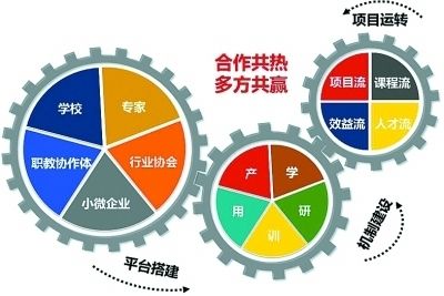 网络工程师接单平台